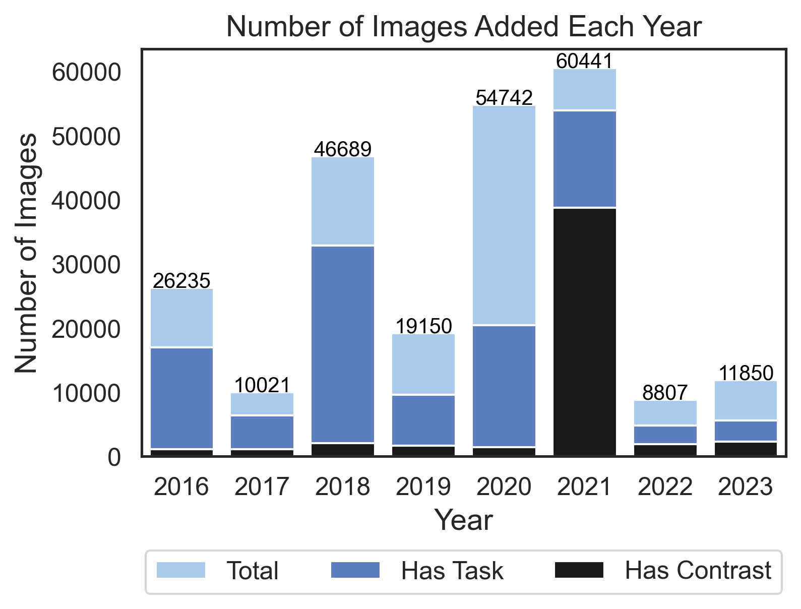 images_by_year